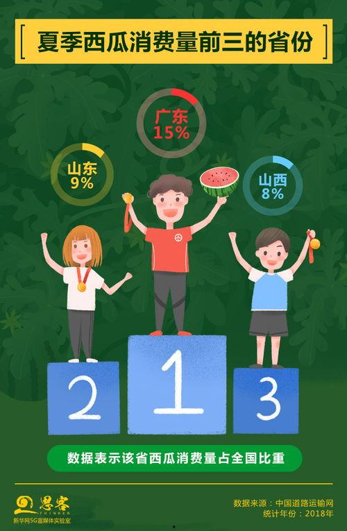 红领巾吃瓜网怎么打不开